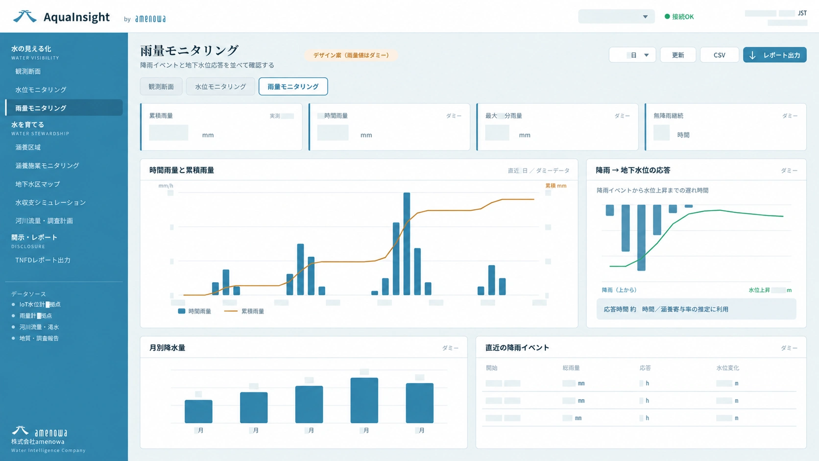 AquaInsightの雨量モニタリング画面。数値・識別情報は非表示
