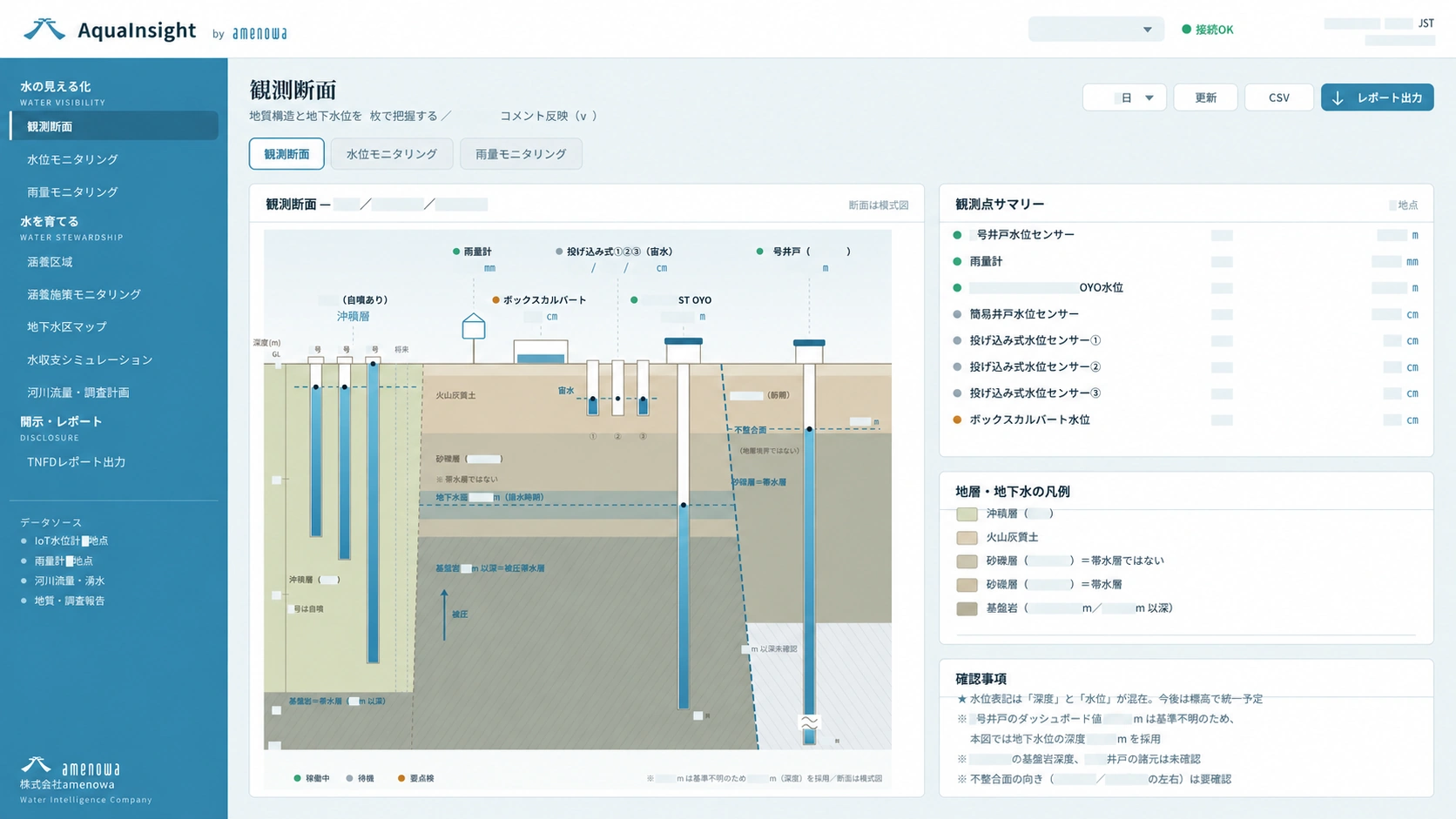 AquaInsightの観測断面画面。数値・識別情報は非表示