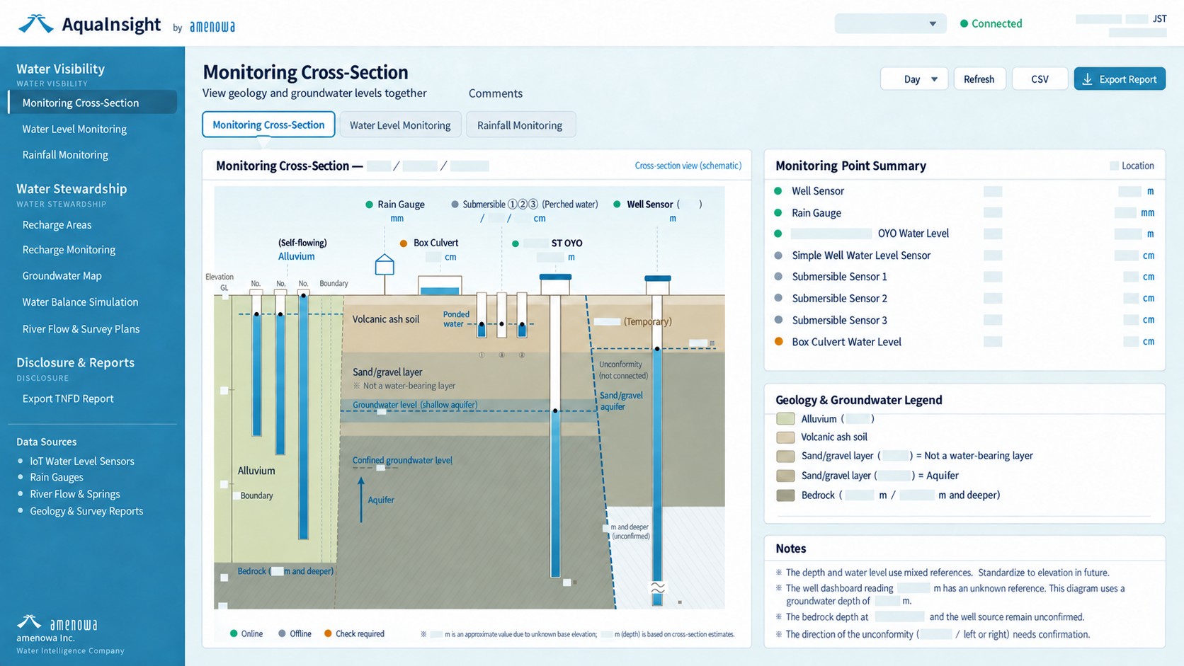 AquaInsight monitoring cross-section screen with numerical values and identifying information hidden.