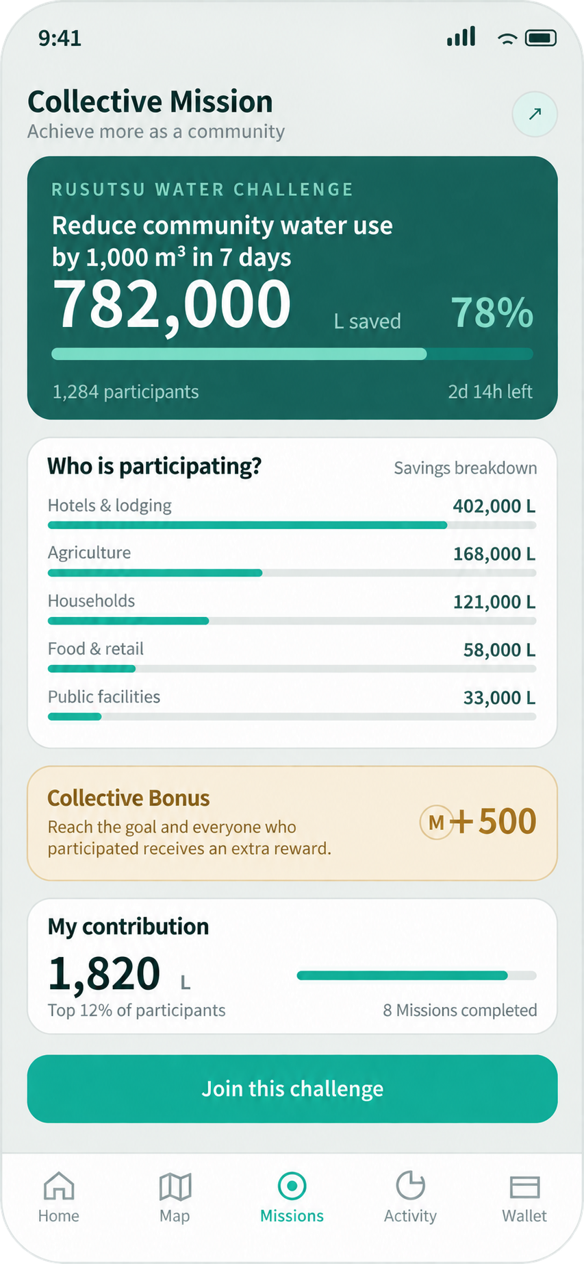Screen showing community goals and individual contributions.