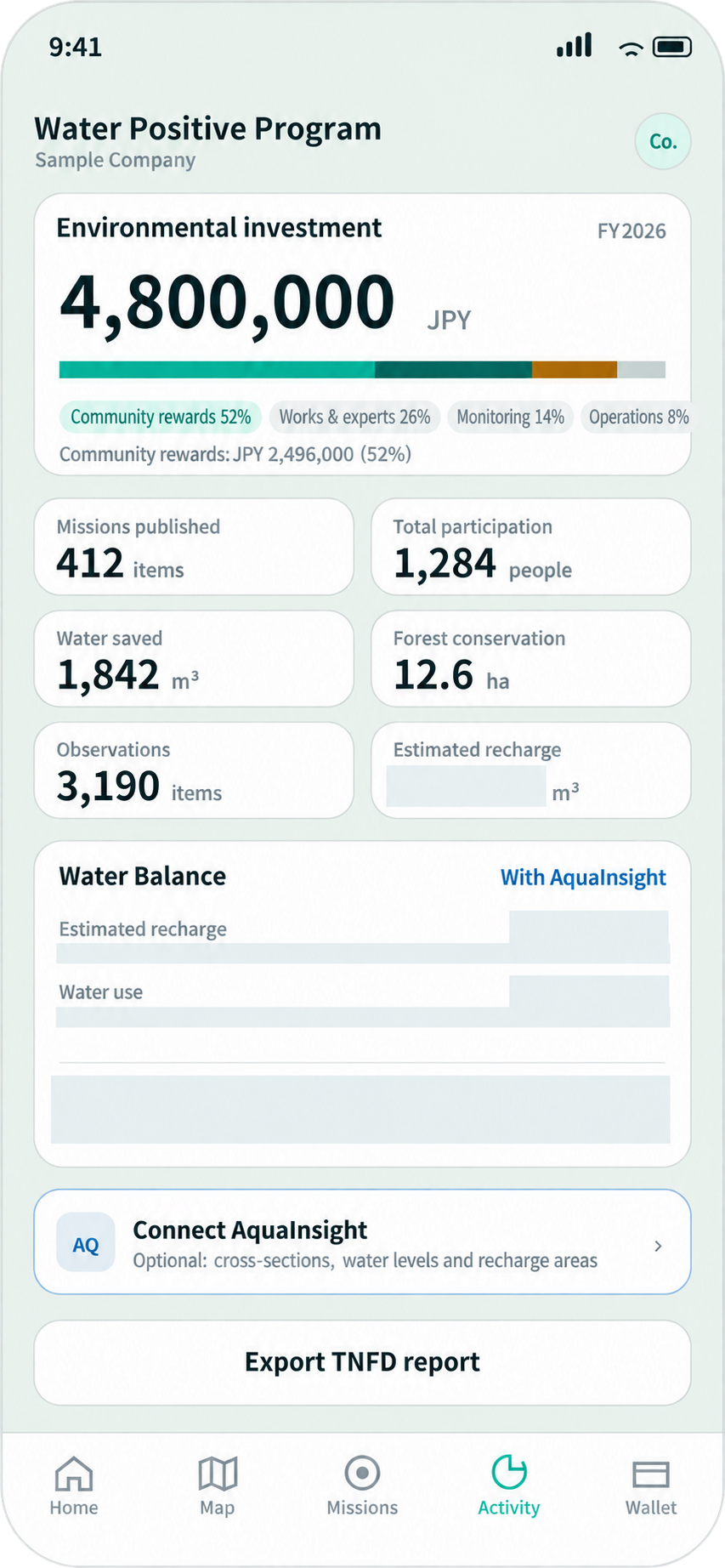 Corporate dashboard showing environmental investment, activities and water balance. Actual water-balance figures are hidden.