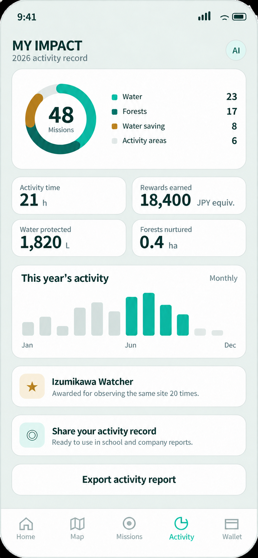 Screen for reviewing completed activities and contributions to water and forests.