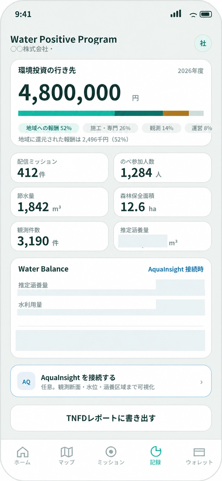 企業の環境投資・活動・水収支を表示するダッシュボード画面。水収支の実数値は非表示