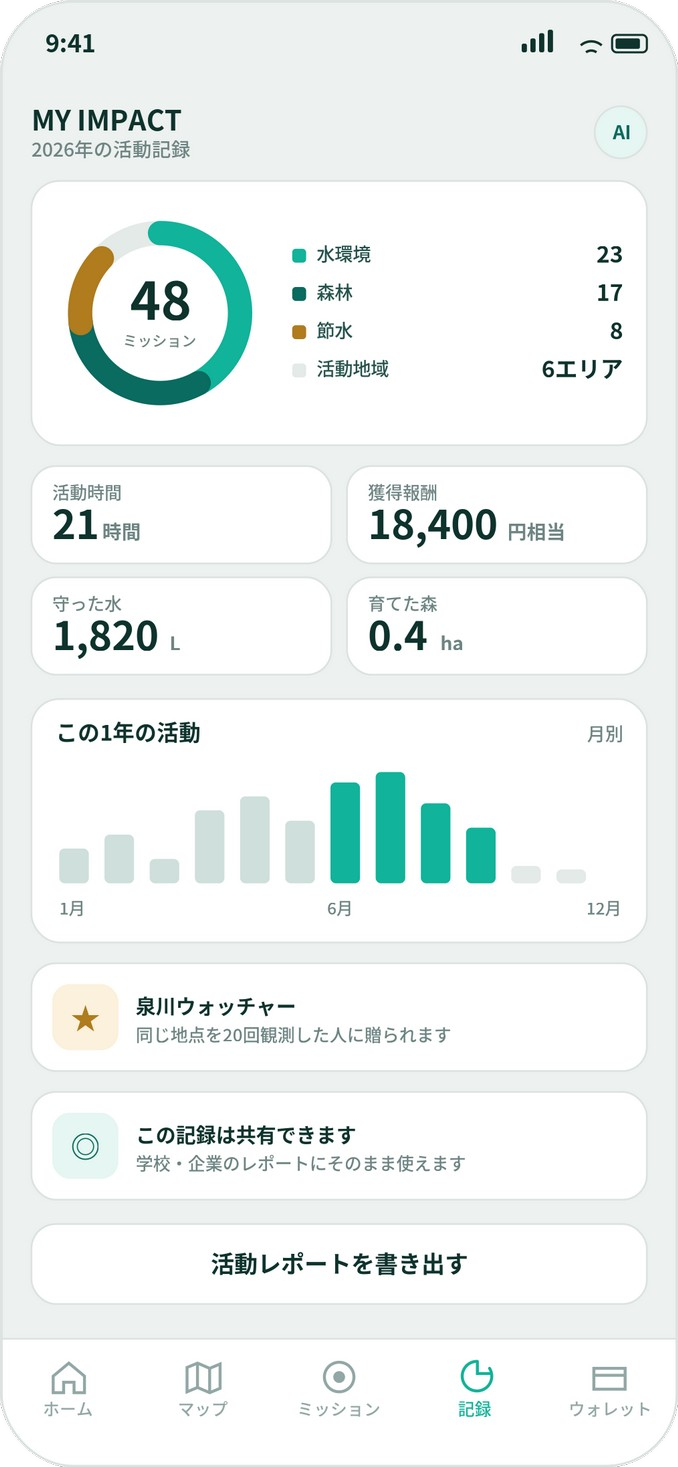 参加した活動と水・森林への貢献を振り返る画面