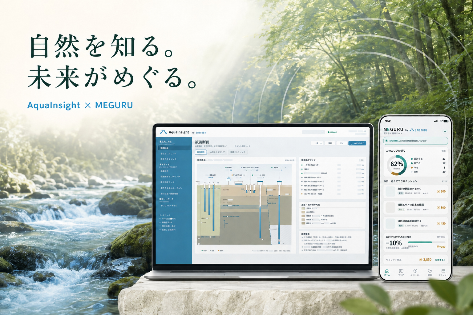 自然を知る。未来がめぐる。AquaInsight × MEGURU。森と清流、水の循環に2つの製品の画面を重ねたイメージ（AI生成）