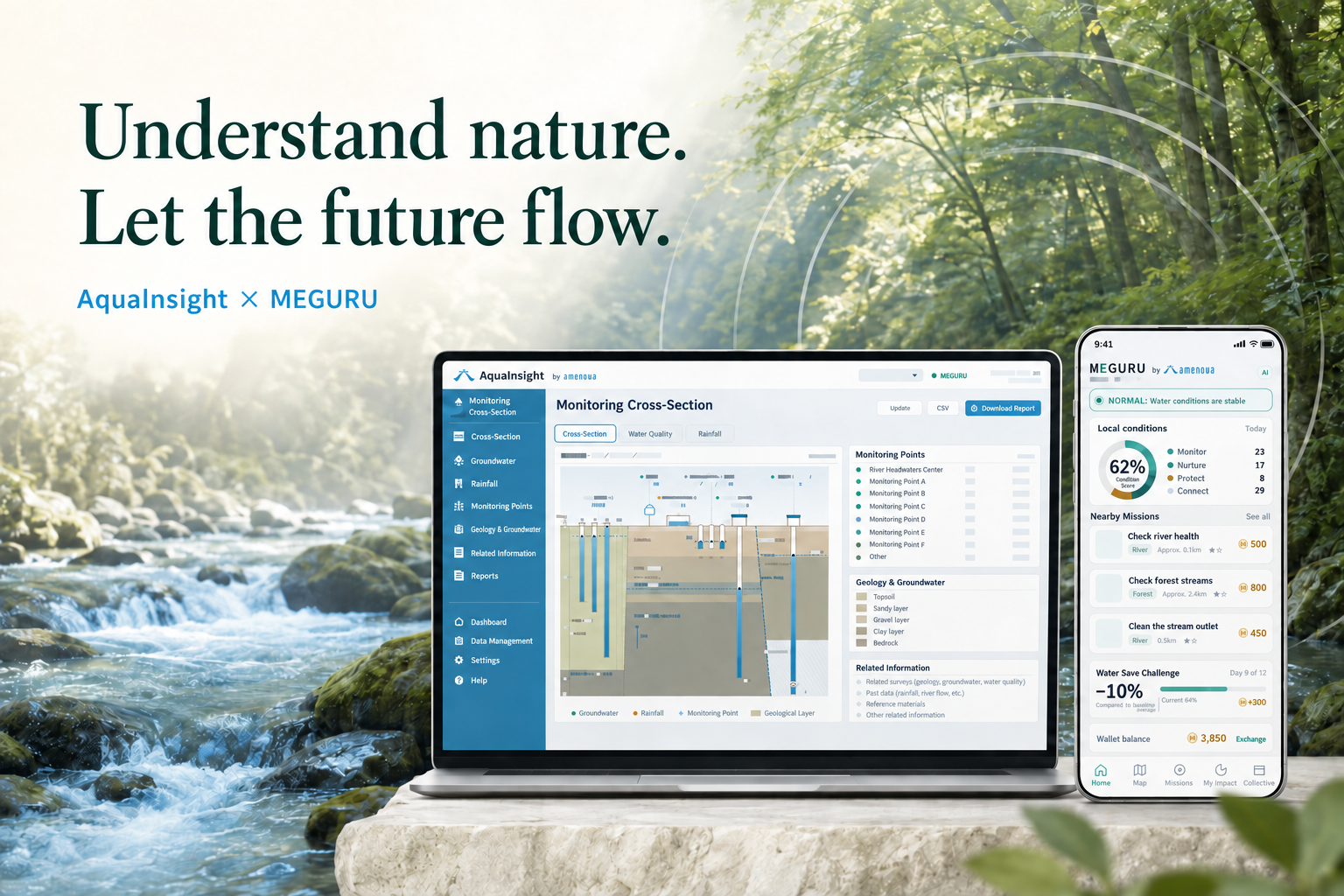 Understand nature. Let the future flow. AquaInsight × MEGURU: an AI-generated composition combining forests, flowing water and the water cycle with screens from both products.